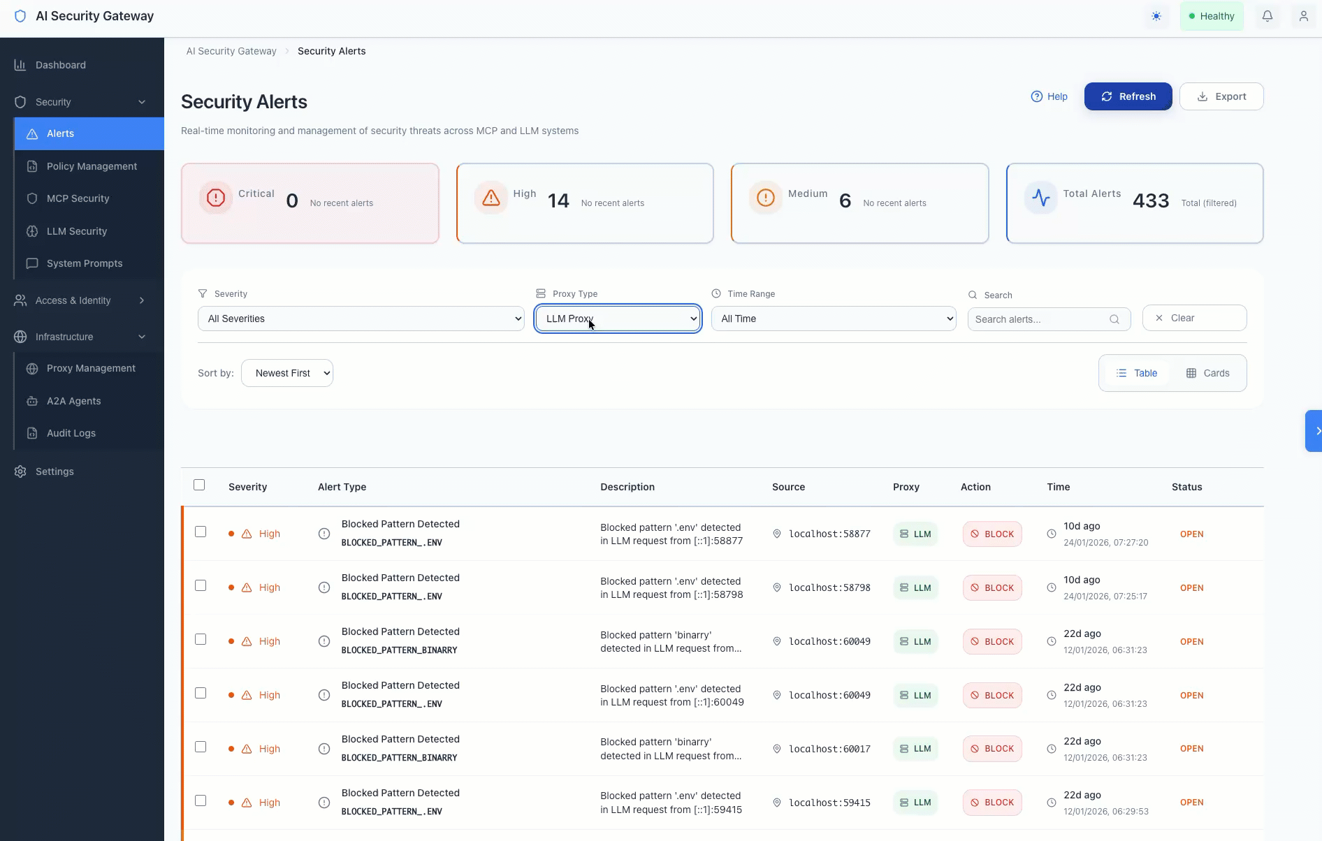 Alert Investigation Workflow